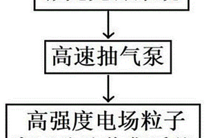 高强自密实混凝土及其制备方法