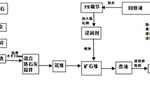 降低钻柱扭矩的添加剂