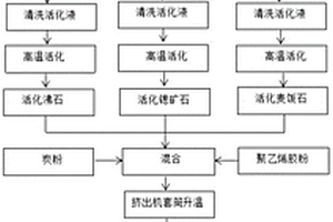 无卤阻燃的无氨释放的酚醛玻璃钢材料的制备方法