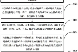 C25级碱激发硅铝质全固废混凝土及其制备方法