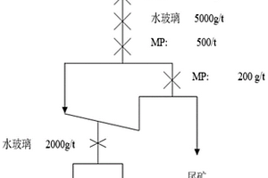 无机肥转化为有机肥的方法