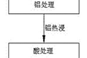 高铁氰化尾渣的悬浮磁化焙烧破氰-磁选提铁的方法