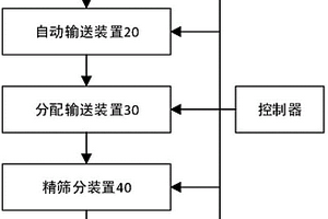 再生纤维复合活性矿物料增强再生混凝土的制备方法