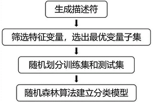 熔炉