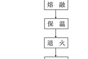 基于活化水制备再生混凝土的方法及再生混凝土