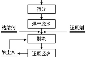 用于强化含锡物料还原焙烧回收锡的添加剂及从含锡物料中分离回收锡的方法