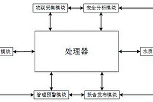 加气混凝土砌块及其制备方法