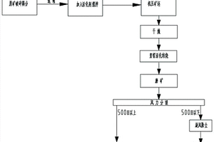 石煤提钒萃余液的循环利用方法