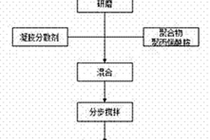 从含钒石煤中浸出钒的方法