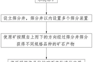 煤矿筛分设备