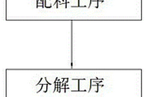 甲醇氧化制甲醛铁钼催化剂及原位掺杂制备和应用