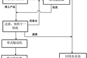 镍-红土法