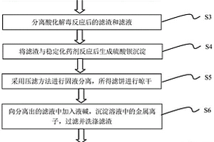 环保可靠的隔热建筑块和结构