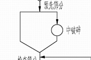 确定非实际矿石单轴抗压强度的方法