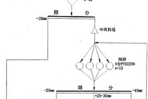 萤石矿渣制外墙保温板方法