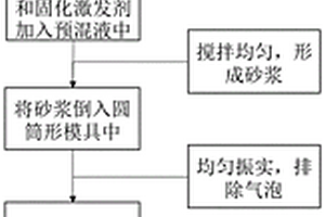 空心玻璃微珠的生产工艺及其设备