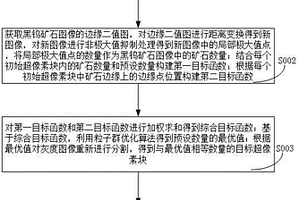 PVC发泡板材硬塑制品的改性重质碳酸钙的制备方法