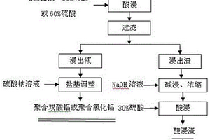 覆铜板用填料的制备方法、覆铜板用树脂组合物以及覆铜板