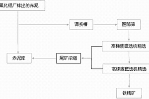 抗菌灭菌锆镁陶瓷球及其制备方法