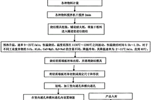 从含钒石煤焙烧渣中浸取钒的方法