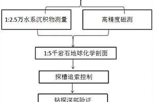 耐高温玄武岩纤维的制备方法