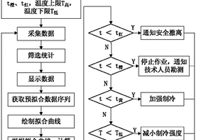 钛白粉副产物绿矾综合利用工艺