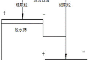 用于重金属Cd污染土壤的新型复合固化剂及其使用方法