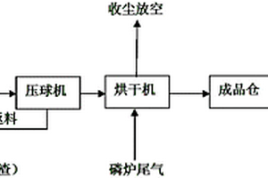 防潮水泥空心砖及其制备方法