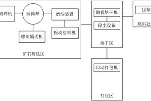 岩体化学分析用取样装置