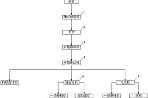 双工艺制球生产铬镍铁复合合金的系统和方法