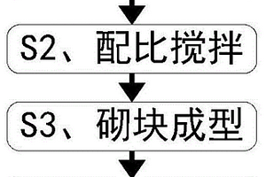 高岭土化学除铁方法