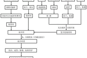 用于巷道围岩的双端锚固型锚杆