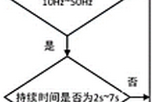 石墨烯粉体制备方法和制备设备