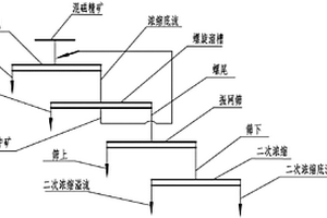 生产砌筑水泥用高炉矿渣处理装置