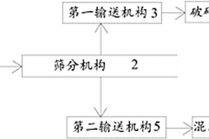 硫酸渣精矿粉识别方法