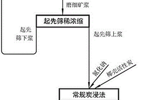 钙钛矿结构的微波介质陶瓷及其制备方法