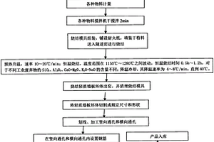 磁力书写板及其使用方法