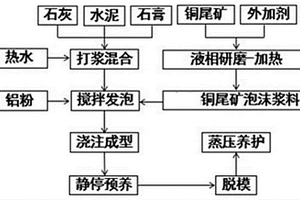 镍合金筛分设备