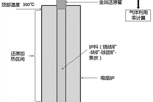 液态高炉渣粒化制取焦油裂解催化剂的方法与装置