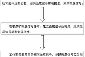 园林种植土壤的改良方法