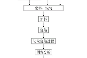 制砂机