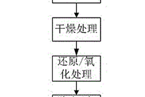 废石机制砂生产系统