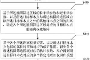 氧化铁红生产装置