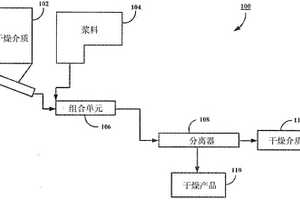 抗病虫害缓释肥的加工方法