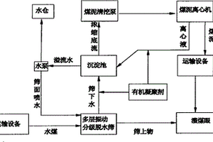 凹凸棒页岩河底淤泥烧结多孔砖