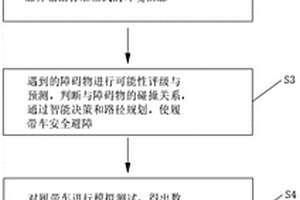 增加骨密度的组合物