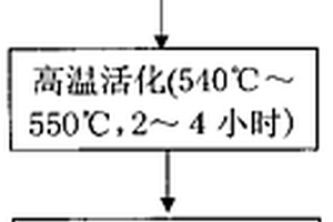 加快还原提高金属镁生产率的工艺