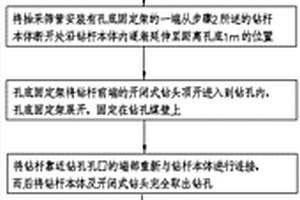 高效环保的石英砂制备工艺