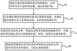 黏土风选分级提纯的设备及方法