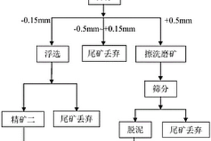 湿式辊式立磨机